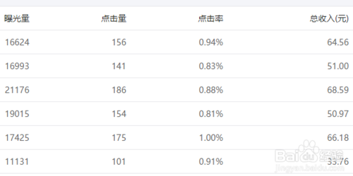 收入最高公众号（人气最高的公众号）-图2