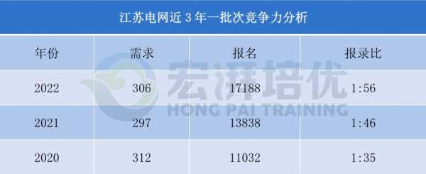 江苏电网收入（江苏电网薪资待遇）-图1