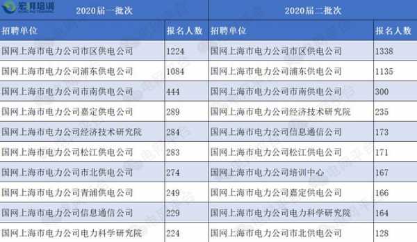 江苏电网收入（江苏电网薪资待遇）-图2