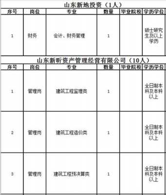 山东出版集团收入（山东出版集团收入如何）-图2