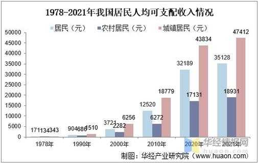 我国收入格局（我国收入格局的变化）-图2