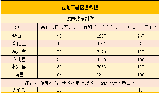 益阳人均收入2017（益阳人均收入2020）-图3