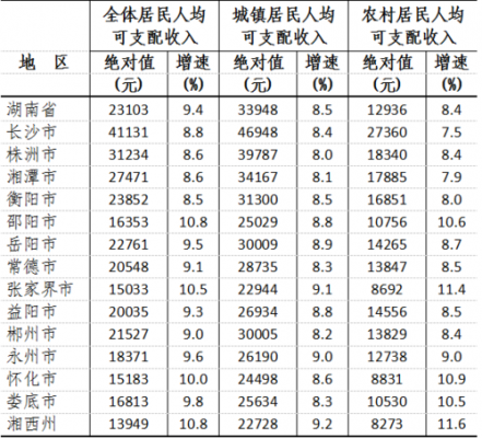 益阳人均收入2017（益阳人均收入2020）-图2