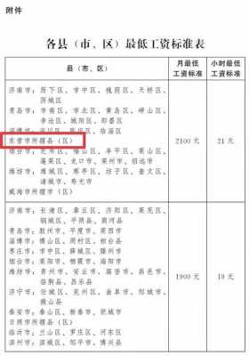 东营月收入（东营月薪一万多少人）-图2