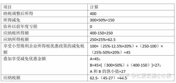 免税收入属于（免税收入属于税收优惠吗）-图2