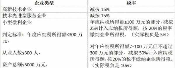 免税收入属于（免税收入属于税收优惠吗）-图1