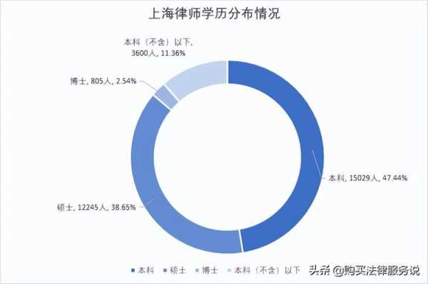 上海律师的收入（上海律师的收入怎么样）-图1