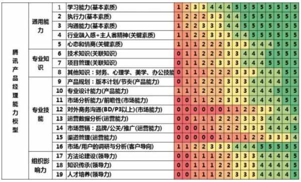 外企的大区经理收入（外企地区经理的年薪是多少）-图2