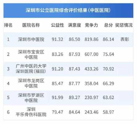 深圳儿科收入（深圳儿科排名）-图3