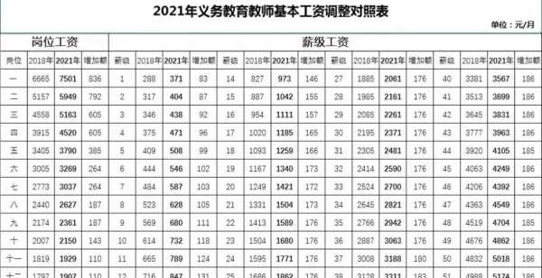 东莞教师收入（2021年东莞教师工资）-图3