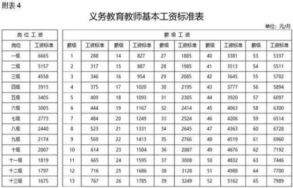 东莞教师收入（2021年东莞教师工资）-图1