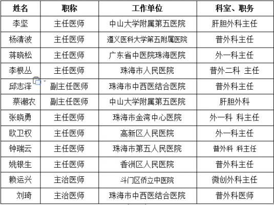 外科医生收入（肝胆外科医生收入）-图3