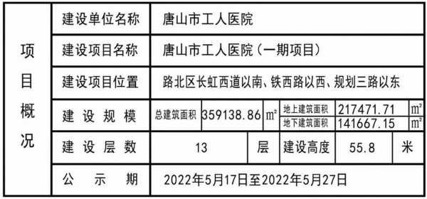 唐山医生收入（唐山工人医院医生收入）-图1