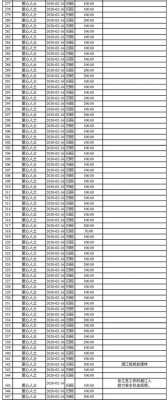 潜江2017工资收入（潜江市2020年职工月平均工资）-图1