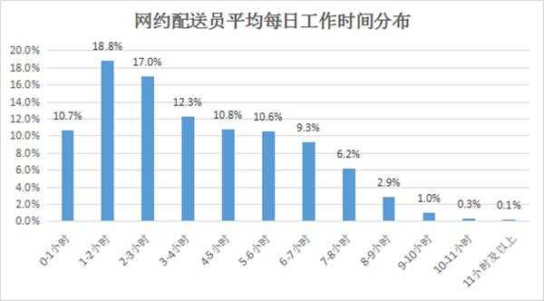 做配送员收入（做配送员收入多少）-图2