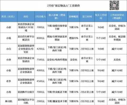 做配送员收入（做配送员收入多少）-图3