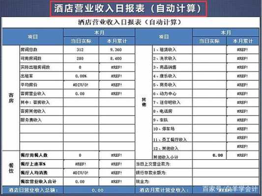 酒店的收入会计（酒店的收入会计账务处理）-图1