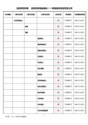 酒店的收入会计（酒店的收入会计账务处理）-图3