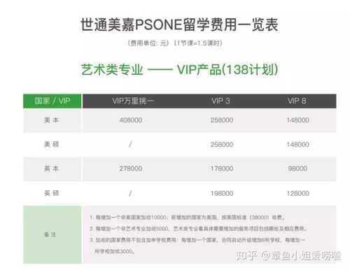 艺术留学顾问收入（艺术留学顾问收入多少）-图3