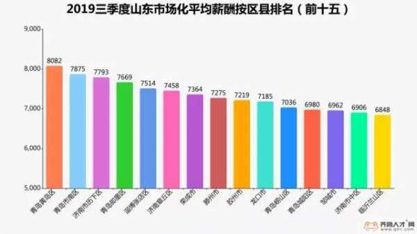 黄岛高中老师收入（黄岛高中老师工资）-图2