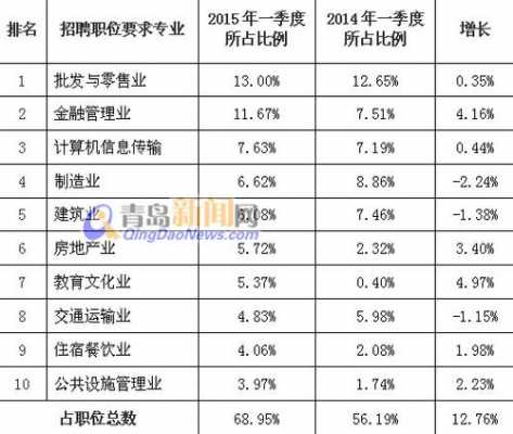 黄岛高中老师收入（黄岛高中老师工资）-图3