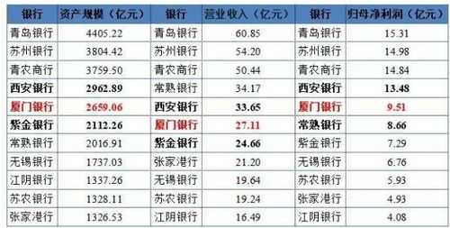 厦门各银行收入对比（厦门各大银行）-图1