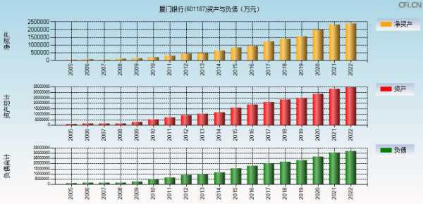 厦门各银行收入对比（厦门各大银行）-图2