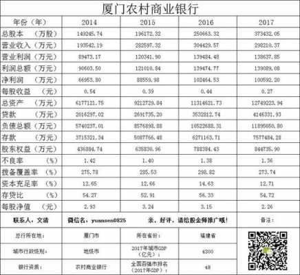 厦门各银行收入对比（厦门各大银行）-图3