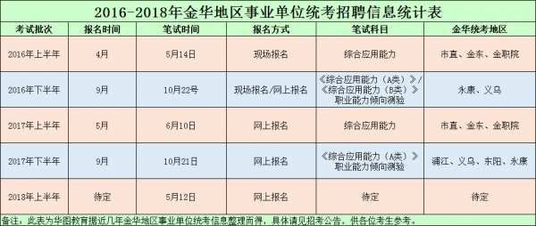 金华事业编制收入（金华事业编制收入怎么样）-图2