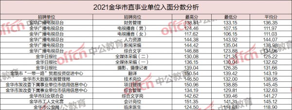 金华事业编制收入（金华事业编制收入怎么样）-图1