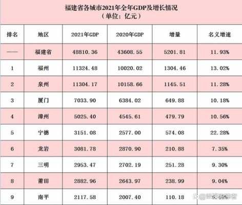 2016福建gtp收入（福建2014gdp）-图3