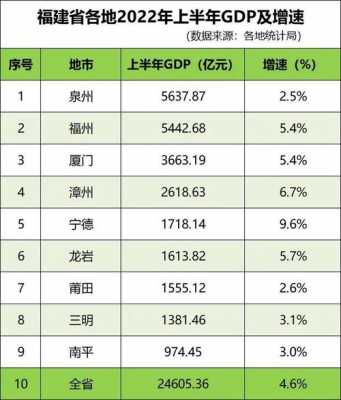 2016福建gtp收入（福建2014gdp）-图1