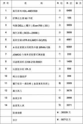 家具设计费收入（家居用品设计费用）-图3