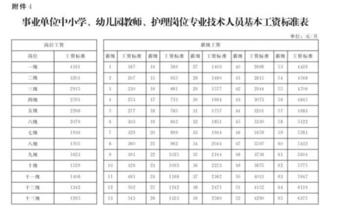 事业编老师收入（事业编老师收入高吗）-图3