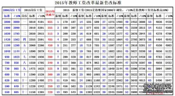 事业编老师收入（事业编老师收入高吗）-图2