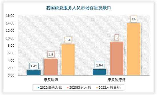 康复医师的收入（康复医师的工资）-图2