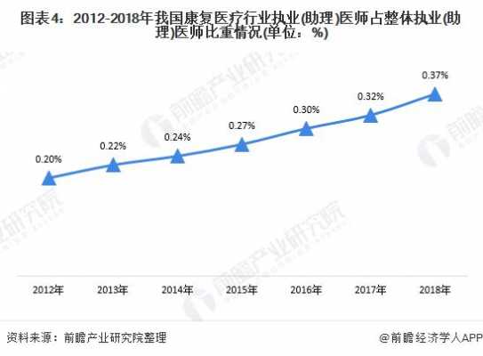 康复医师的收入（康复医师的工资）-图1