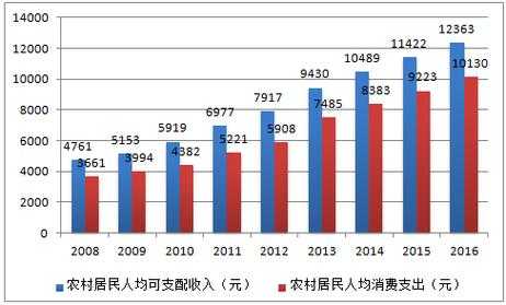 考察居民内部收入（综合考察居民内部收入分配差异状况）-图3