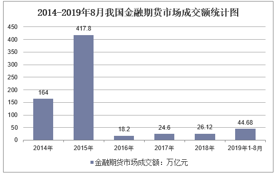 金融期货行业收入（金融期货行业收入水平）-图1