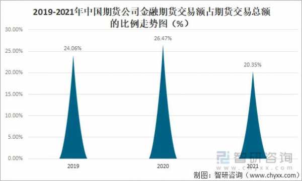 金融期货行业收入（金融期货行业收入水平）-图2