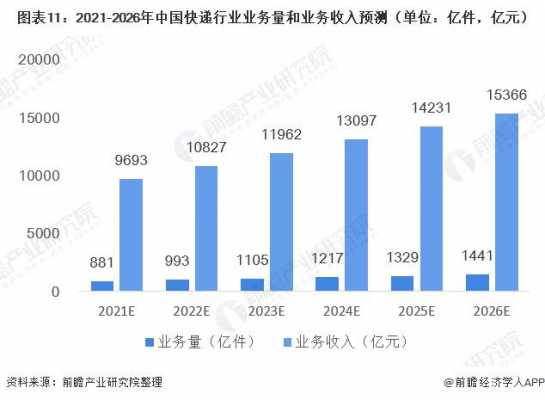 快递网点管理收入（快递网点管理收入多少）-图3