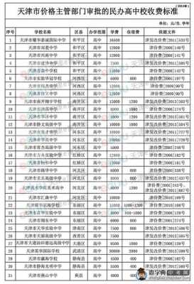 天津信息老师收入（天津老师工资多少钱一个月）-图1