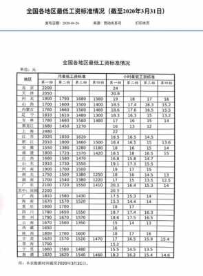 天津信息老师收入（天津老师工资多少钱一个月）-图2