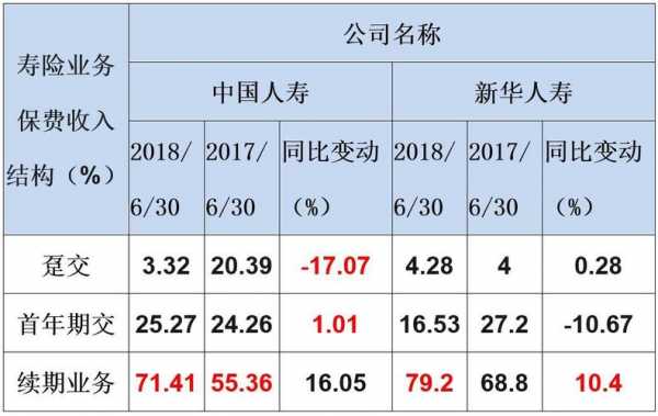 新华财险收入（新华保险财务人员收入）-图1