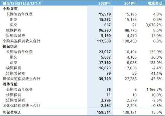 新华财险收入（新华保险财务人员收入）-图3