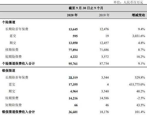 新华财险收入（新华保险财务人员收入）-图2