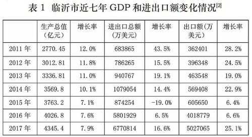 临沂外贸收入（临沂外贸收入多少）-图2