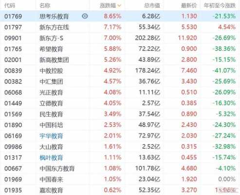 新东方老师年收入（新东方老师收入知乎）-图2