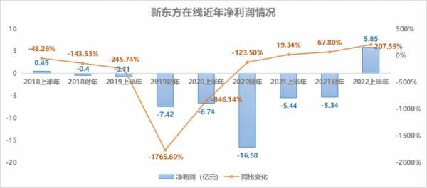 新东方老师年收入（新东方老师收入知乎）-图3