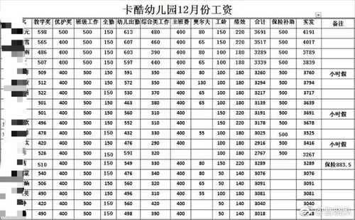 幼教工资收入（幼教工资一般多少钱一个月）-图2